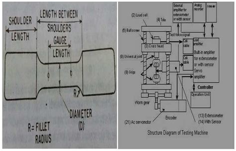 laboratory tensile testing machine|tensile testing machine procedure.